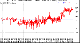 Milwaukee Weather Wind Direction<br>Normalized and Median<br>(24 Hours) (New)