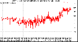 Milwaukee Weather Wind Direction<br>Normalized<br>(24 Hours) (New)