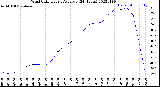 Milwaukee Weather Wind Chill<br>Hourly Average<br>(24 Hours)