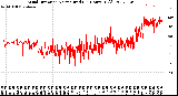 Milwaukee Weather Wind Direction<br>Normalized<br>(24 Hours) (Old)