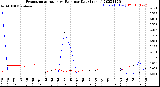 Milwaukee Weather Evapotranspiration<br>vs Rain per Day<br>(Inches)