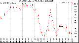 Milwaukee Weather Outdoor Humidity<br>(24 Hours)