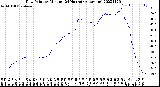 Milwaukee Weather Dew Point<br>by Minute<br>(24 Hours) (Alternate)