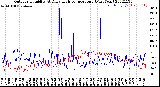 Milwaukee Weather Outdoor Humidity<br>At Daily High<br>Temperature<br>(Past Year)