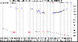 Milwaukee Weather Outdoor Humidity<br>vs Temperature<br>Every 5 Minutes