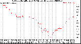 Milwaukee Weather Outdoor Humidity<br>Every 5 Minutes<br>(24 Hours)