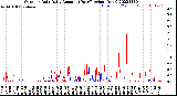 Milwaukee Weather Outdoor Rain<br>Daily Amount<br>(Past/Previous Year)