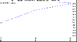 Milwaukee Weather Storm<br>Started 2022-11-29 20:04:14<br>Total Rain