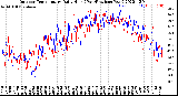 Milwaukee Weather Outdoor Temperature<br>Daily High<br>(Past/Previous Year)