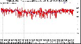 Milwaukee Weather Wind Direction<br>Normalized and Average<br>(24 Hours) (New)