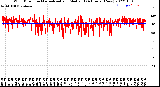 Milwaukee Weather Wind Direction<br>Normalized and Median<br>(24 Hours) (New)