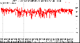 Milwaukee Weather Wind Direction<br>Normalized<br>(24 Hours) (New)