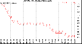 Milwaukee Weather Dew Point<br>(24 Hours)