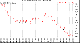 Milwaukee Weather Heat Index<br>(24 Hours)