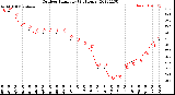 Milwaukee Weather Outdoor Humidity<br>(24 Hours)