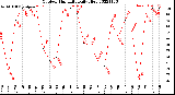 Milwaukee Weather Outdoor Humidity<br>Daily High