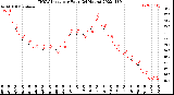 Milwaukee Weather THSW Index<br>per Hour<br>(24 Hours)