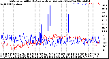 Milwaukee Weather Outdoor Humidity<br>At Daily High<br>Temperature<br>(Past Year)