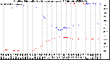 Milwaukee Weather Outdoor Humidity<br>vs Temperature<br>Every 5 Minutes