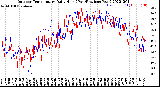 Milwaukee Weather Outdoor Temperature<br>Daily High<br>(Past/Previous Year)