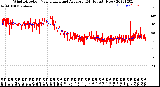 Milwaukee Weather Wind Direction<br>Normalized and Average<br>(24 Hours) (New)