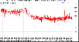 Milwaukee Weather Wind Direction<br>Normalized and Median<br>(24 Hours) (New)