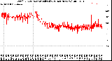 Milwaukee Weather Wind Direction<br>Normalized<br>(24 Hours) (New)