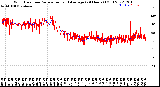 Milwaukee Weather Wind Direction<br>Normalized and Average<br>(24 Hours) (Old)