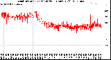 Milwaukee Weather Wind Direction<br>Normalized<br>(24 Hours) (Old)