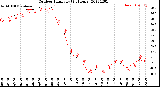 Milwaukee Weather Outdoor Humidity<br>(24 Hours)