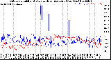 Milwaukee Weather Outdoor Humidity<br>At Daily High<br>Temperature<br>(Past Year)