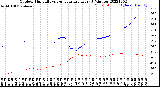 Milwaukee Weather Outdoor Humidity<br>vs Temperature<br>Every 5 Minutes