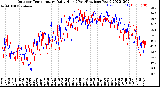 Milwaukee Weather Outdoor Temperature<br>Daily High<br>(Past/Previous Year)