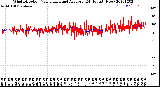 Milwaukee Weather Wind Direction<br>Normalized and Average<br>(24 Hours) (New)