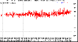 Milwaukee Weather Wind Direction<br>Normalized and Median<br>(24 Hours) (New)