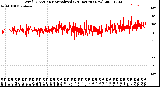 Milwaukee Weather Wind Direction<br>Normalized<br>(24 Hours) (New)