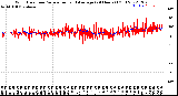 Milwaukee Weather Wind Direction<br>Normalized and Average<br>(24 Hours) (Old)