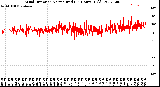 Milwaukee Weather Wind Direction<br>Normalized<br>(24 Hours) (Old)