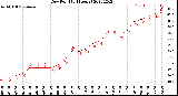 Milwaukee Weather Dew Point<br>(24 Hours)