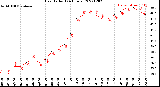 Milwaukee Weather Heat Index<br>(24 Hours)