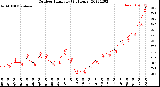 Milwaukee Weather Outdoor Humidity<br>(24 Hours)