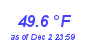 Milwaukee Weather Temperature High Month