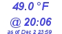 Milwaukee Weather Dewpoint High High Today