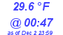 Milwaukee Weather Dewpoint High Low Today