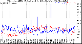 Milwaukee Weather Outdoor Humidity<br>At Daily High<br>Temperature<br>(Past Year)