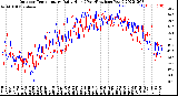 Milwaukee Weather Outdoor Temperature<br>Daily High<br>(Past/Previous Year)