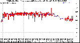 Milwaukee Weather Wind Direction<br>Normalized and Average<br>(24 Hours) (New)