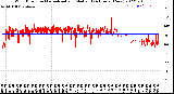 Milwaukee Weather Wind Direction<br>Normalized and Median<br>(24 Hours) (New)