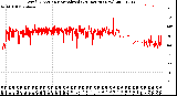 Milwaukee Weather Wind Direction<br>Normalized<br>(24 Hours) (New)