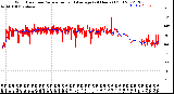 Milwaukee Weather Wind Direction<br>Normalized and Average<br>(24 Hours) (Old)